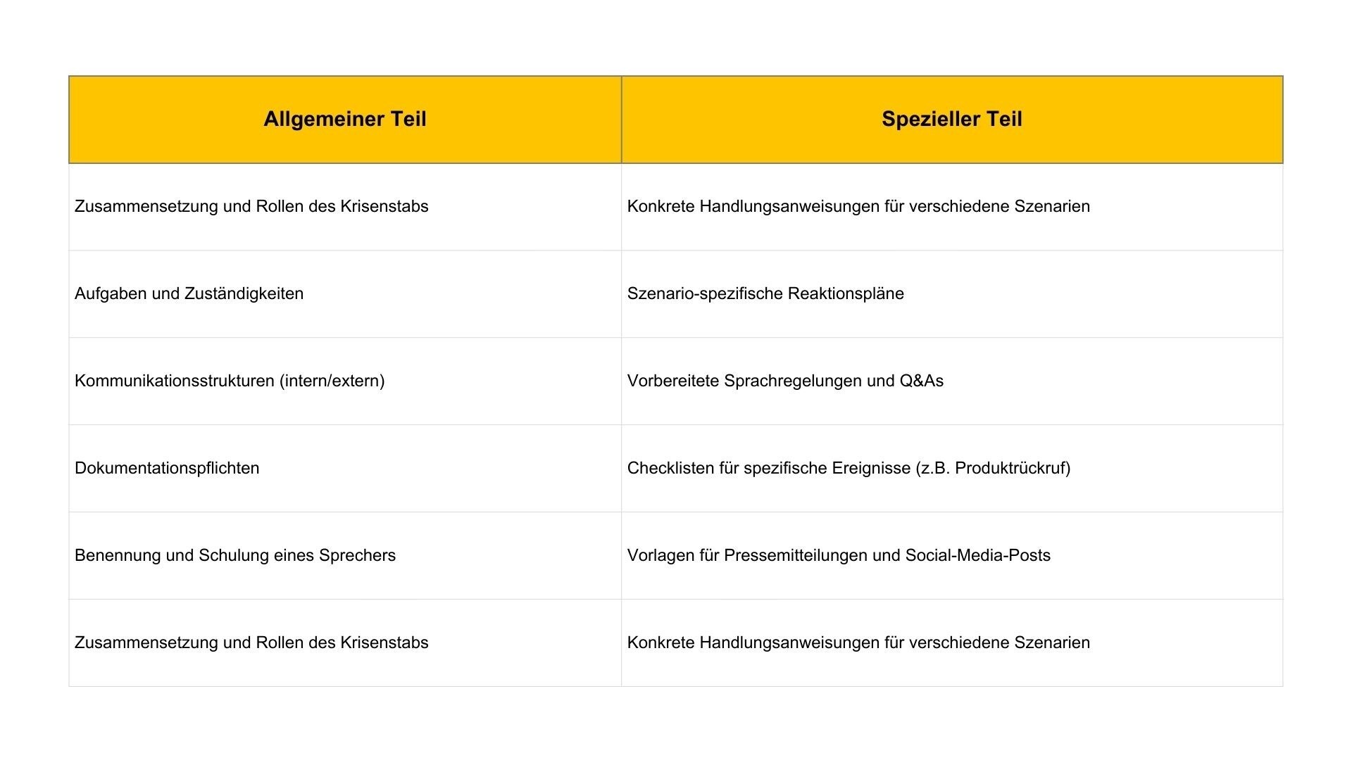 Bestandteile eines Krisenhandbuchs_Kopie