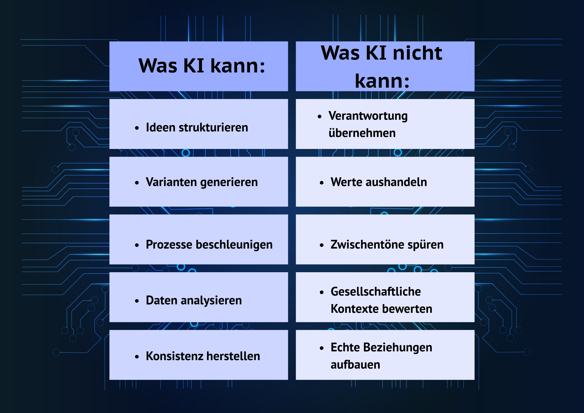 KI- Vorteile & Einschränkungen Grafik