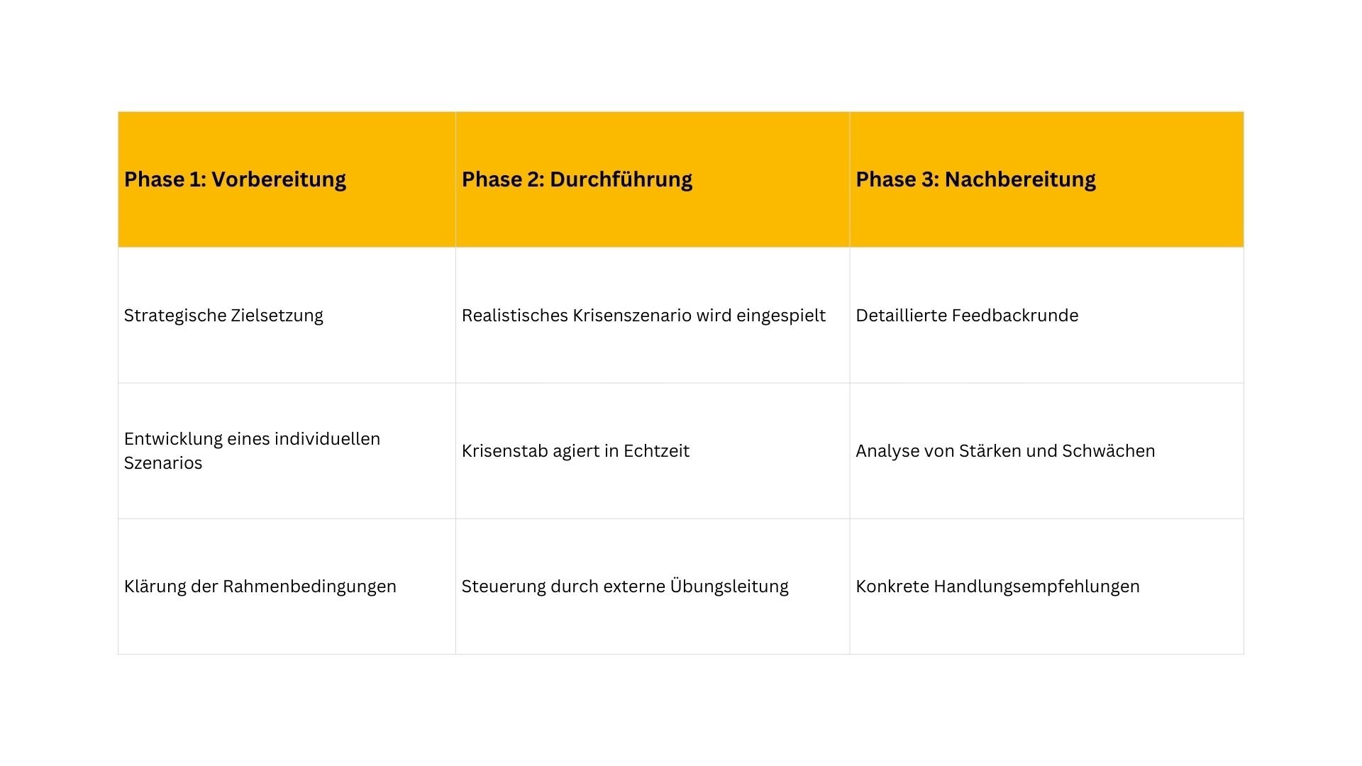 Krisenhandbuch Grafik